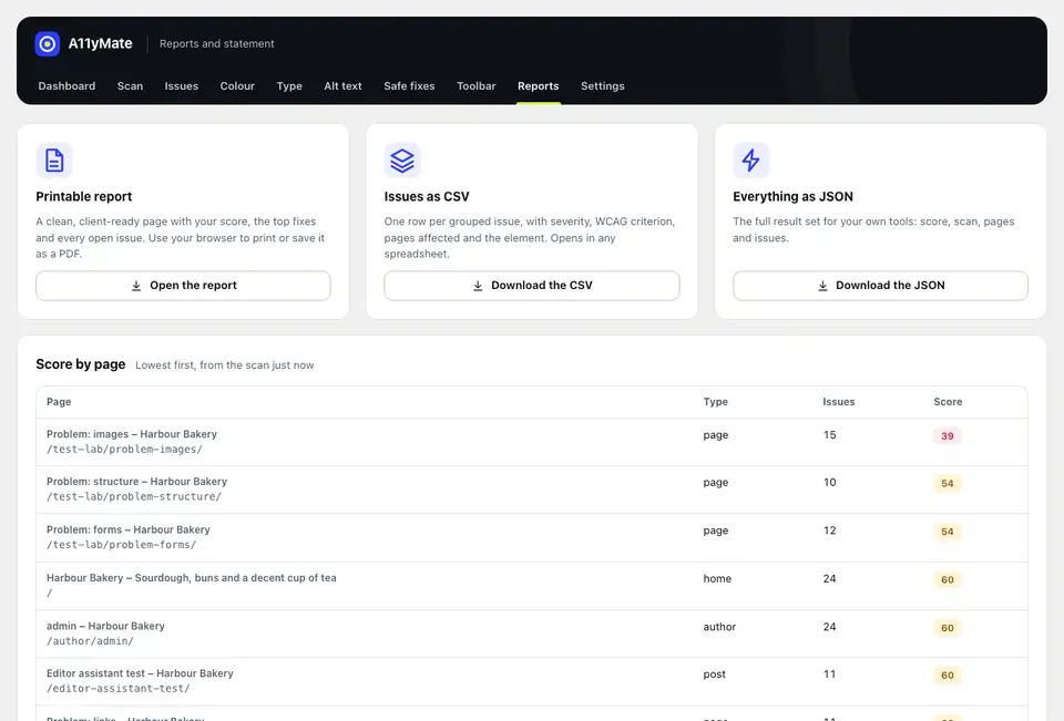 The Reports and statement screen. Three cards offer a printable report, issues as CSV and everything as JSON. Below, a table of scores by page lists the lowest first, with each page, its type, its number of issues and a coloured score.